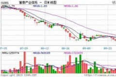 富豪产业信托有限公司的真相你可能想不到
