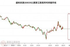 盛和资源股票股吧