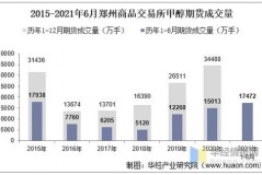 郑州期货交易所的期货价格全解析