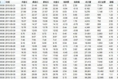 美股化肥个股行情最新数据大公开