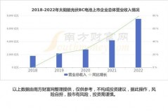 光伏核心产业链股票龙头股盘点：谁是行业里的大佬？