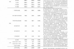 简述影响投资预期收益的主要因素