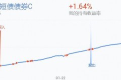 当A股跌时，债券基金到底是涨还是跌？