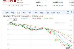 国际原油价格涨到34美元