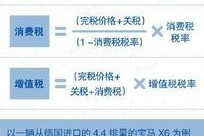 看病消费的增值税税率到底是啥？