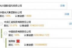 青岛光大信托待遇怎么样