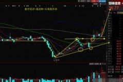 股票的次新股到底是什么？一起来玩转“新股又古怪”