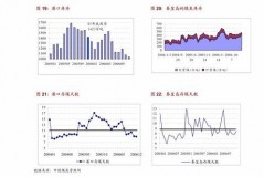 中国煤碳股票行情分析