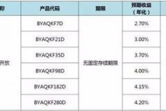 中行和人寿的理财产品，一起冲呀！