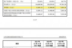 IPO三年申报期：到底是什么味道？