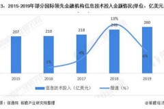 金融行业最新潮流，谁说你只懂股市？