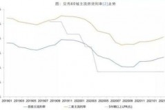 厦门银行美元利率一览：搞懂利率热闹，轻松管理资产