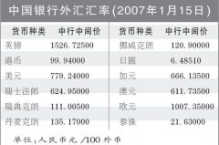 团结银行转账汇率查询小工具