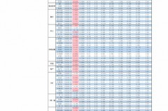 欧元对人民币：你没想过的轻松换算方式