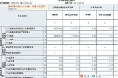 增值税税率与销项税额到底是怎么玩儿的？