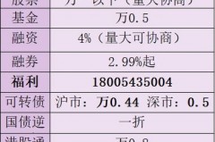 证券交易费率大比拼，让你省钱到“下次买披萨”的程度