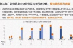 新三板上市公司大盘点，先别浪费你的钱，先别把你妈当成基金经理