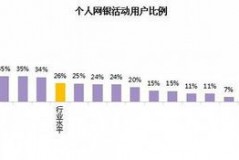 商业银行交易用户到底有哪些？一探究竟！