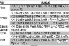 员工持股到底能否买？别被“内幕”愚弄了！