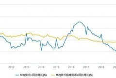 最新股市一周速递：市场上这一波金钱滚滚来！