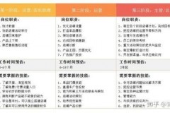 电商运营助理面试：业绩说法不再吃瓜了