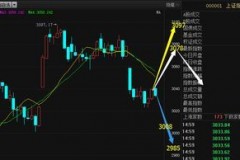 A股大盘全崩——到底是吓人还是玩笑？