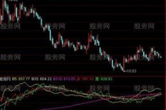 通达信黑马涨停王指标公式