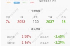 国光转债到底在哪个板块扎根？