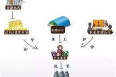 A股做空基金完整操作流程全解