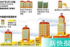 土地增值税清算房税的那些事儿！