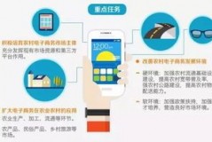 电商农村未来发展探秘！