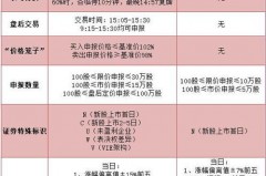 创业板股票交易规则新版全解