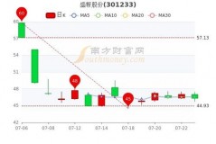 盛帮股份到底属于哪个板块？