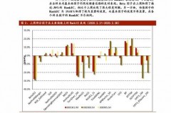 外国航运股票行情最新消息