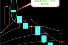 股票中K线跳空是什么意思？