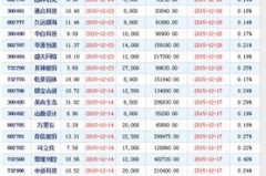 新股申购不显示中签号码？看这里先学会“隐形中签”技巧