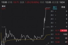 上市17天的杀手级股票盘点，股民们要注意啦