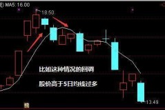 早上股市热闹章程，快来跟我打个比方：资产大咖的午安派对
