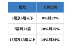 房屋使用费包括物业费吗？