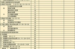 土地增值税清算样表全解析