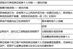 注会的增值税税率是多少？