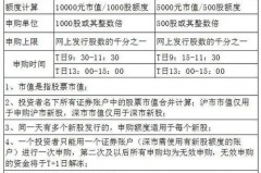 新股申购证券怎么玩得更嗨？