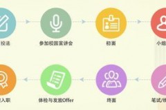 广州农商行校园招聘待遇大公开！月薪过万？真相在这里！