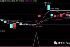 均线战法选股公式图片下载