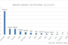 国外资金怎么进入中国A股