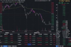中交股份：从市值玩到行情深度解析