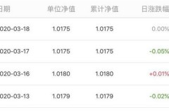 支付宝理财产品推荐哪些？