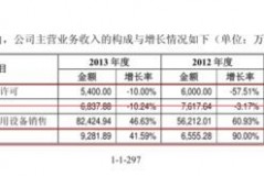 企业主营业务收入核算方法探索之旅