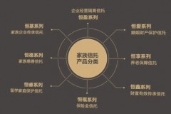 信托黄金到底是啥？走进这份“黄金心脏”
