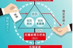 信托利益到底是多高？让我们一起扒一扒这件“巧克力”式的账单